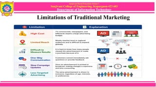 Sanjivani Rural Education Society’s
Sanjivani College of Engineering, Kopargaon-423 603
Department of Information Technology
Limitations of Traditional Marketing
 