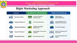 Sanjivani Rural Education Society’s
Sanjivani College of Engineering, Kopargaon-423 603
Department of Information Technology
Right Marketing Approach
 