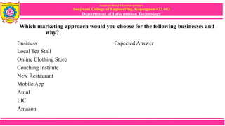 Sanjivani Rural Education Society’s
Sanjivani College of Engineering, Kopargaon-423 603
Department of Information Technology
Which marketing approach would you choose for the following businesses and
why?
Business Expected Answer
Local Tea Stall
Online Clothing Store
Coaching Institute
New Restaurant
Mobile App
Amul
LIC
Amazon
 