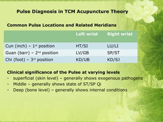 Traditional medicine | PPT