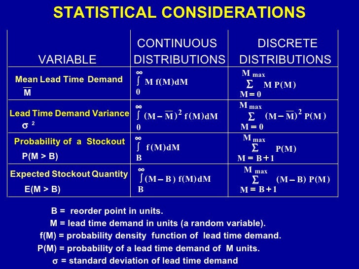 Traditional model limitations