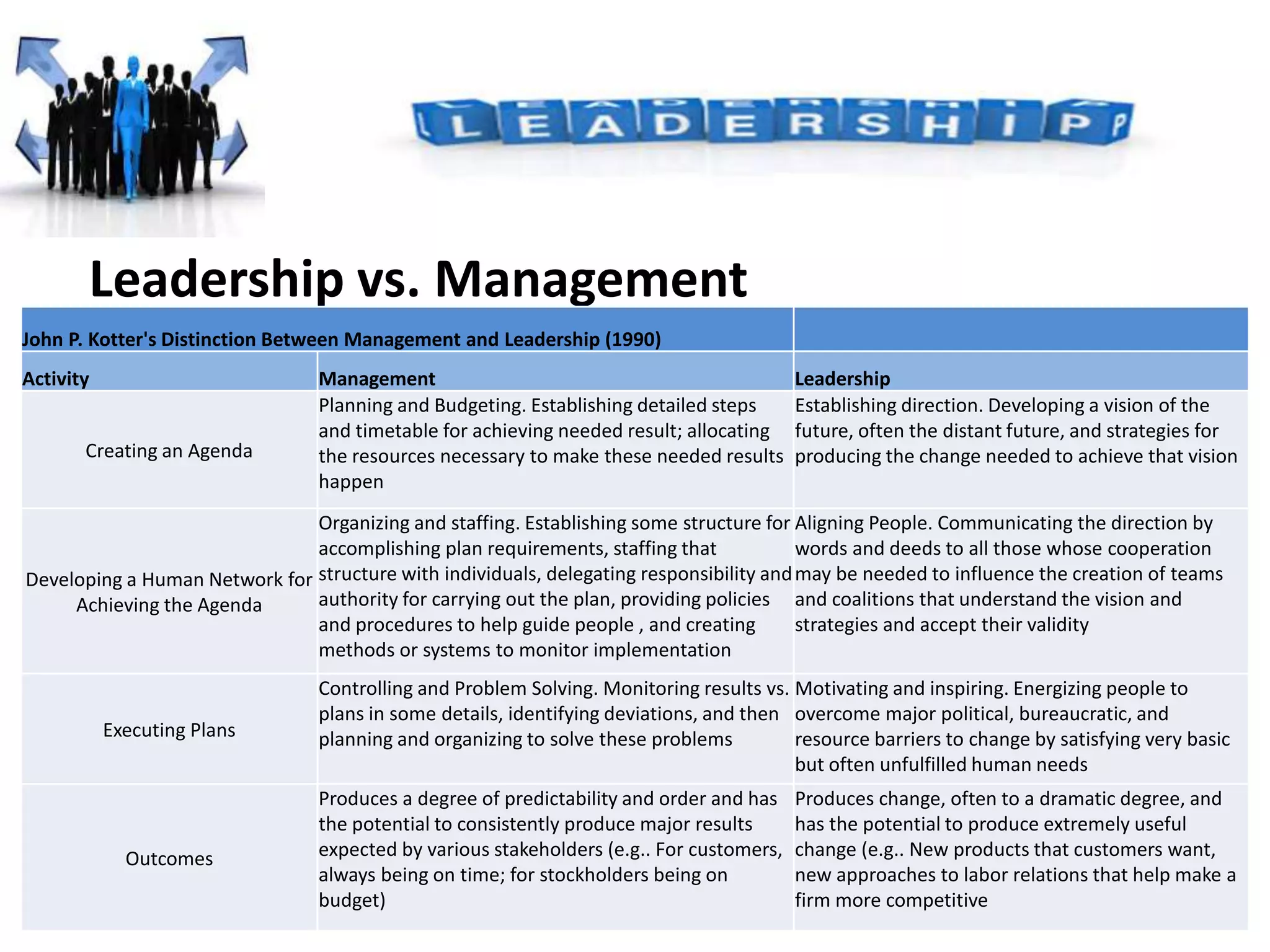 Traditional Models for Understanding Leadership | PPTX