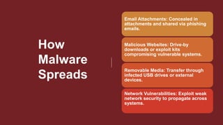 Traditional Reconnaissance and Attacks, Malicious Software, Defense in ...