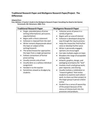 Traditional Research Paper and Multigenre Research Paper/Project: The Differences 
Adapted from: 
Putz, Melinda. A Teacher...