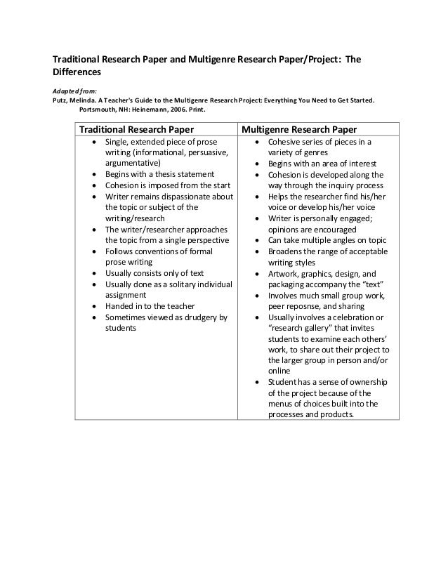 Animal rights paper
