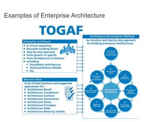 Examples of Enterprise Architecture
 
