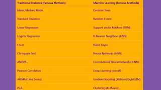 Traditional Statistics Methods Vs Machine Learning Methods.pptx