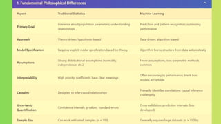 Traditional Statistics Methods Vs Machine Learning Methods.pptx