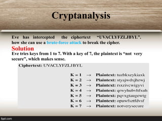 Traditional symmetric-key cipher | PPT
