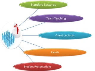 Traditional training methods_section_c_2015_batch | PPTX