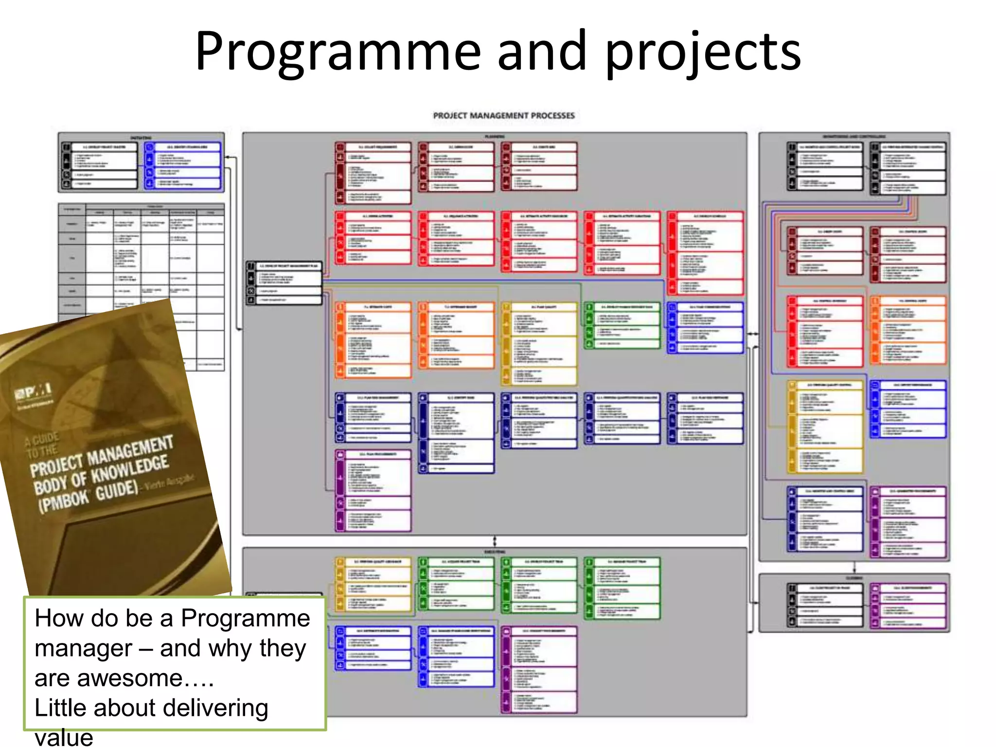 Programme and projects




How do be a Programme
manager – and why they
are awesome….
Little about delivering
value
 