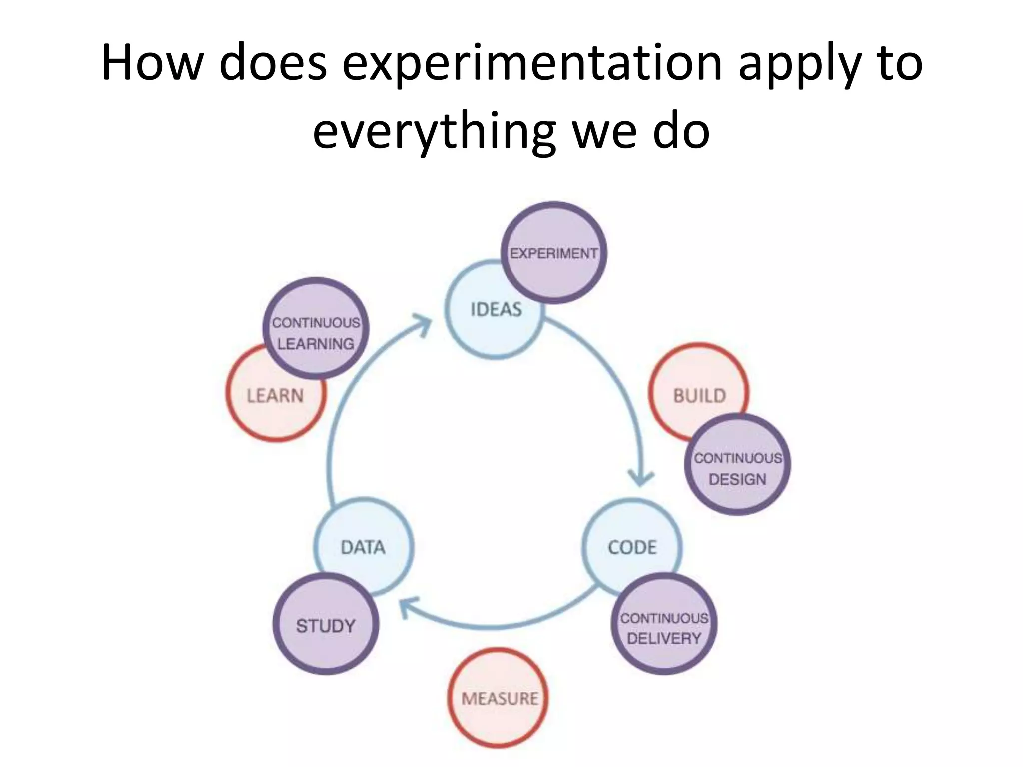 How does experimentation apply to
       everything we do
 