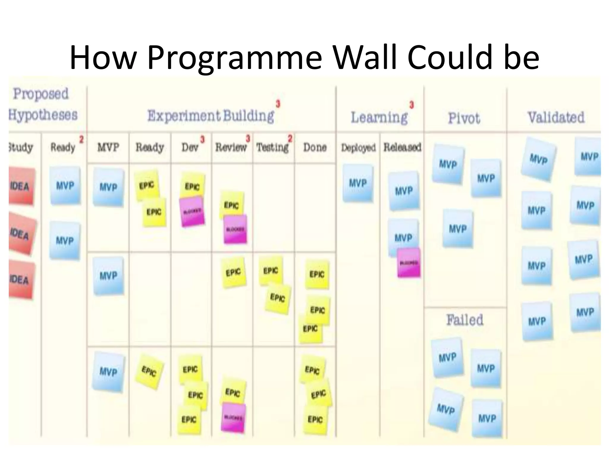 How Programme Wall Could be
 