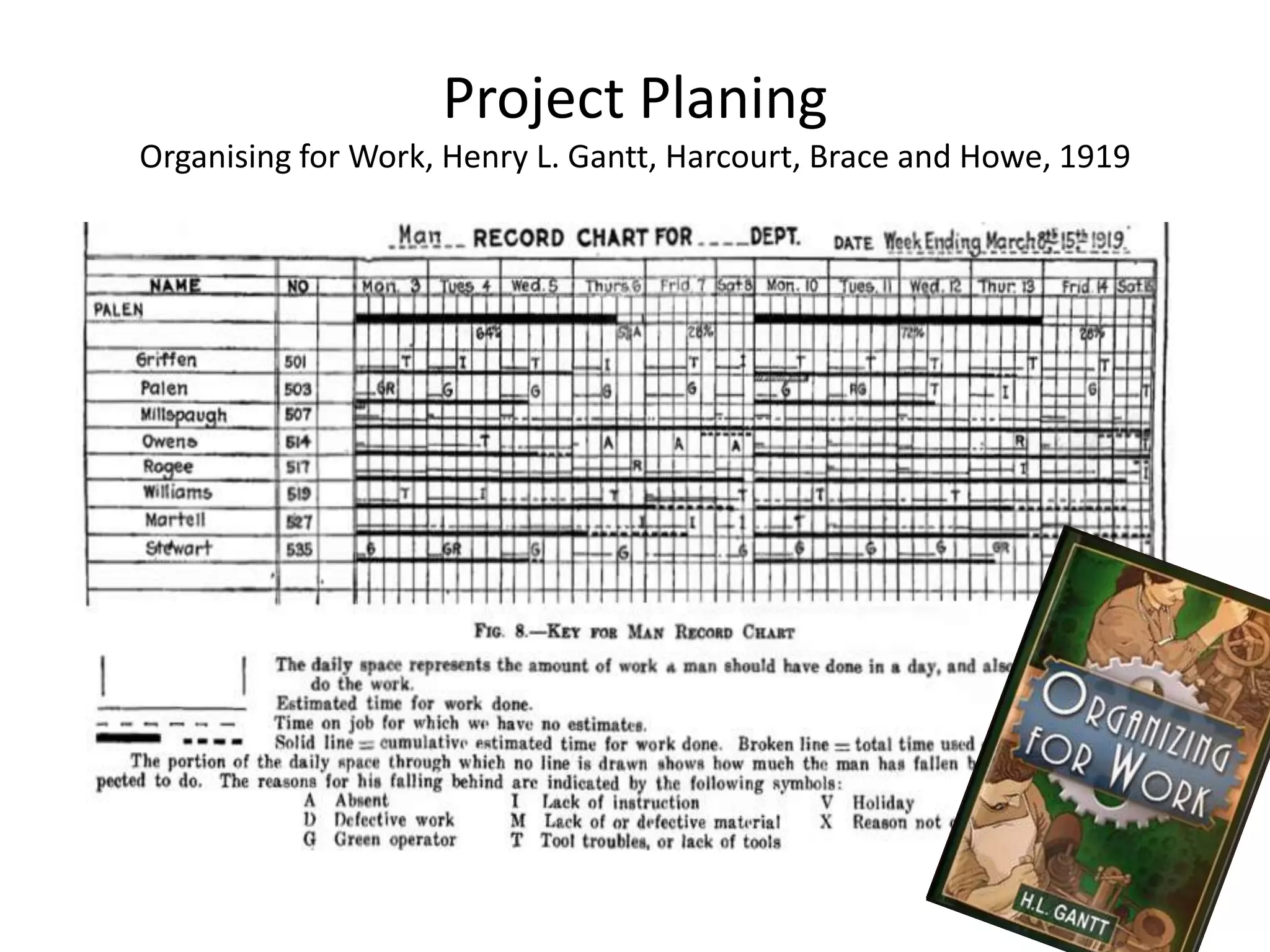Project Planing
Organising for Work, Henry L. Gantt, Harcourt, Brace and Howe, 1919
 