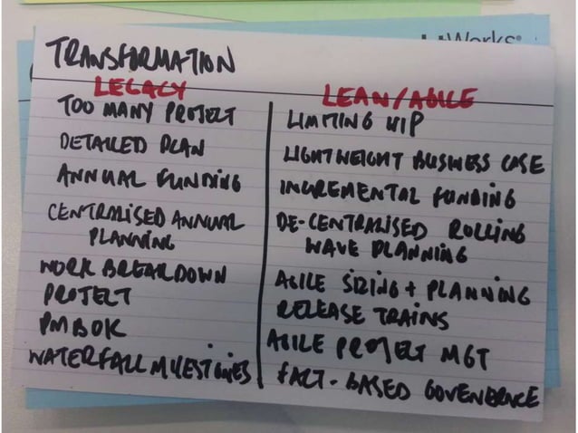 Traditional vs Lean Portfolio Management, Agile PMO & Organisations | PPTX