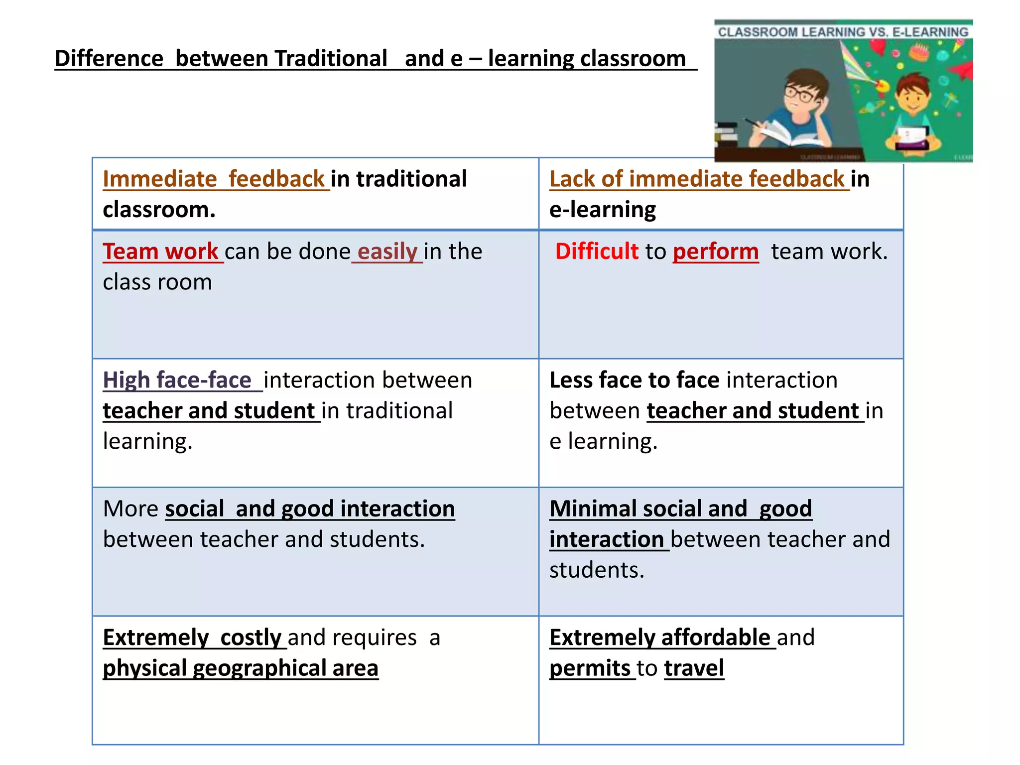 Gimkit Join Vs. Traditional Learning: Is Traditional Learning Dead? Find Out! - huom17n