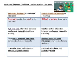 Traditional vs e- learning | PPT | Free Download