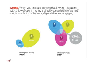 Traditional vs Interactive Marketing | PDF