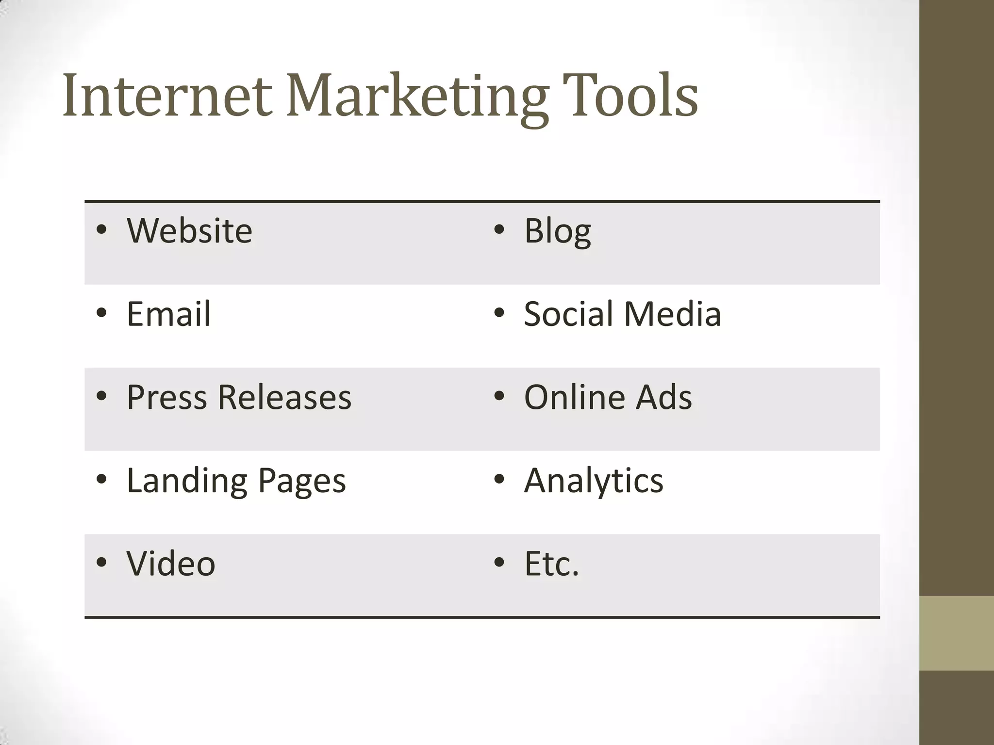 Internet Marketing Tools
• Website • Blog
• Email • Social Media
• Press Releases • Online Ads
• Landing Pages • Analytics
• Video • Etc.
 