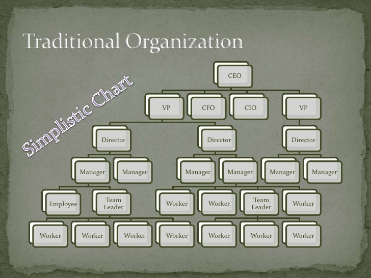 Network Marketing Organization Chart