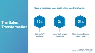 More likely to get
Promoted
Gain in YoY
Revenue
More likely to Exceed
Sales Quota
16% 2x 51%The Sales
Transformation
Repor...