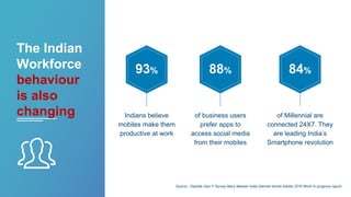 Indians believe
mobiles make them
productive at work
93%
of business users
prefer apps to
access social media
from their m...