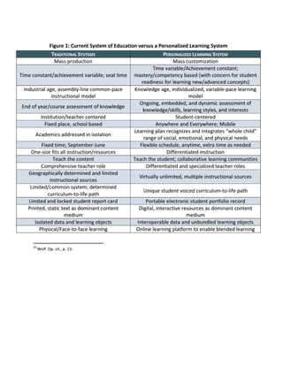 Traditional vs Personalized Learning System