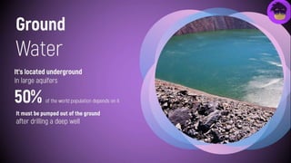 Traditional water resources in United Arab Emirates | PPTX