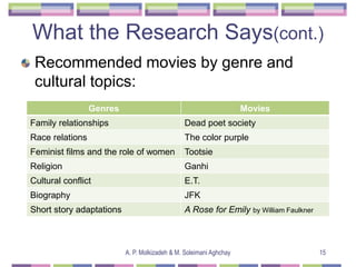Traditional ways of teaching culture | PPT