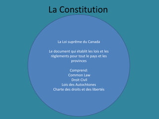 La Constitution


     La Loi suprême du Canada

Le document qui établit les lois et les
 règlements pour tout le pays et les
             provinces

            Comprend:
           Common Law
             Droit Civil
       Lois des Autochtones
  Charte des droits et des libertés
 