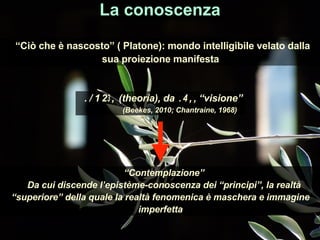 “Ciò che è nascosto” ( Platone): mondo intelligibile velato dalla
sua proiezione manifesta
“Contemplazione”
Da cui discende l’epistème-conoscenza dei “principi”, la realtà
“superiore” della quale la realtà fenomenica è maschera e immagine
imperfetta
La conoscenza
θεωρία (theorìa), da θέα, “visione”
(Beekes, 2010; Chantraine, 1968)
 