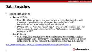 EMBARCADERO TECHNOLOGIES 
Data Breaches 
• Recent headlines 
– Personal Data 
• Ebay 145 million members - customer names, encrypted passwords, email 
addresses, physical addresses, phone numbers and dates of birth. 
Accomplished via compromised employee credentials 
• JPMorgan Chase (76 million households, 7 million small businesses) personal 
data “name, address, phone and email” not “SSN, account number, DOB, 
passwords or ID’s” 
– Credit Cards 
• P.F. Chang’s, Sally Beauty Supply, Michaels Stores (3 million cards), Goodwill 
Industries (868k cards), Jimmy John’s (216 stores), Neiman Marcus (1.1 million 
cards), Home Depot (56 million cards), Target Corporation (70 million cards) 
http://www.cutimes.com/2014/10/06/10-biggest-data-breaches-of-2014-so-far?page=11 
10 
 