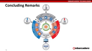 EMBARCADERO TECHNOLOGIES 
Concluding Remarks 
14 
 