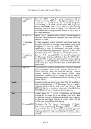 Tenth Report on Potentially Trade-Restrictive Measures
Page 36
17 September
2012
Law No. 12715 – amended several programmes and tax
incentives, notably RECAP – the Special Regime for the
Acquisition of Capital Goods for Exporting Companies,
established by Law N. 11196 of 21 November 2005, to grant tax
benefits (PIS/PASEB and COFINS) applied to predominantly
exporting companies which, according to the amendment, are
from now on those whose gross export turnover is 50% or more of
the total gross income.
16 May 2013 Decree 8.010/13 – modifies Brazil's drawback scheme designed to
reduce the tax costs associated with inputs used in the production
of goods for export.
17 September
2012
IPI Tax Suspension for Raw Materials, Intermediate Goods and
Packaging Materials for companies that produce certain goods
(established by Law N. 10637 of 30 September 2002), –
modification to apply to predominantly exporting companies
which, according to the amendment, are from now on those whose
gross export turnover is 50% or more of the total gross income.
17 September
2012
Law No. 12715 – amended REPES – the Special Tax Regime for
the IT Services Exports, established by Law No. 11196 of 21
November 2005 to grant tax benefits to predominantly exporting
companies, which according to the amendment, are from now on
those whose gross export turnover is 50% or more of the total
gross income.
April 2013 Announcement by the Government to launch, within the industrial
policy programme Brasil Major, ´strategic agendas´ for 19
sectors (including inter alia petroleum and gas, chemical
industry, metallurgy paper and cellulose, capital goods,
agroindustry, renewable energies, mining, textiles and apparels)
that in vast majority would consist on different variations of local
content schemes.
Canada Introduction of a new special class (class 3(d)) for "shredded or
diced mozzarella in bags of 2.27 kilograms or more to be used by
restaurant operators only on fresh pizzas", and effective 1 June
2013 with the aim to provide an incentive (or subsidy) of about
CDN $25 million/year to Canadian restaurant operators.
China AQSIQ Notice No. 55 (2012) – implemented the obligation
provided for in Article 65 of the Chinese Food Safety Law
regarding the obligations for exporters and their agents to require
all food and agricultural exporters to register online with the
AQSIQ Inspection and Quarantine Bureau.
22 January 2013 Notification by The General Administration of Quality
Supervision, Inspection and Quarantine (AQSIQ) – established
the requirement from 1 February 2013 for imported wines and
spirits to provide laboratory test reports confirming that levels of
certain plasticizers are within levels permitted by existing Chinese
standards.
 