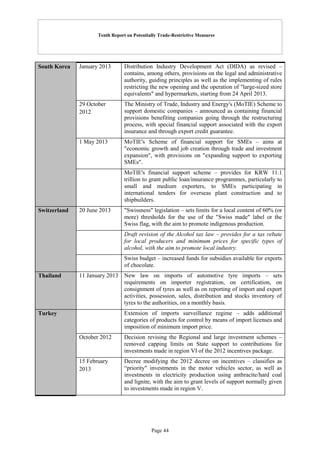 Tenth Report on Potentially Trade-Restrictive Measures
Page 44
South Korea January 2013 Distribution Industry Development Act (DIDA) as revised –
contains, among others, provisions on the legal and administrative
authority, guiding principles as well as the implementing of rules
restricting the new opening and the operation of "large-sized store
equivalents" and hypermarkets, starting from 24 April 2013.
29 October
2012
The Ministry of Trade, Industry and Energy's (MoTIE) Scheme to
support domestic companies – announced as containing financial
provisions benefiting companies going through the restructuring
process, with special financial support associated with the export
insurance and through export credit guarantee.
1 May 2013 MoTIE's Scheme of financial support for SMEs – aims at
"economic growth and job creation through trade and investment
expansion", with provisions on "expanding support to exporting
SMEs".
MoTIE's financial support scheme – provides for KRW 11.1
trillion to grant public loan/insurance programmes, particularly to
small and medium exporters, to SMEs participating in
international tenders for overseas plant construction and to
shipbuilders.
Switzerland 20 June 2013 "Swissness" legislation – sets limits for a local content of 60% (or
more) thresholds for the use of the "Swiss made" label or the
Swiss flag, with the aim to promote indigenous production.
Draft revision of the Alcohol tax law – provides for a tax rebate
for local producers and minimum prices for specific types of
alcohol, with the aim to promote local industry.
Swiss budget – increased funds for subsidies available for exports
of chocolate.
Thailand 11 January 2013 New law on imports of automotive tyre imports – sets
requirements on importer registration, on certification, on
consignment of tyres as well as on reporting of import and export
activities, possession, sales, distribution and stocks inventory of
tyres to the authorities, on a monthly basis.
Turkey Extension of imports surveillance regime – adds additional
categories of products for control by means of import licenses and
imposition of minimum import price.
October 2012 Decision revising the Regional and large investment schemes –
removed capping limits on State support to contributions for
investments made in region VI of the 2012 incentives package.
15 February
2013
Decree modifying the 2012 decree on incentives – classifies as
“priority" investments in the motor vehicles sector, as well as
investments in electricity production using anthracite/hard coal
and lignite, with the aim to grant levels of support normally given
to investments made in region V.
 