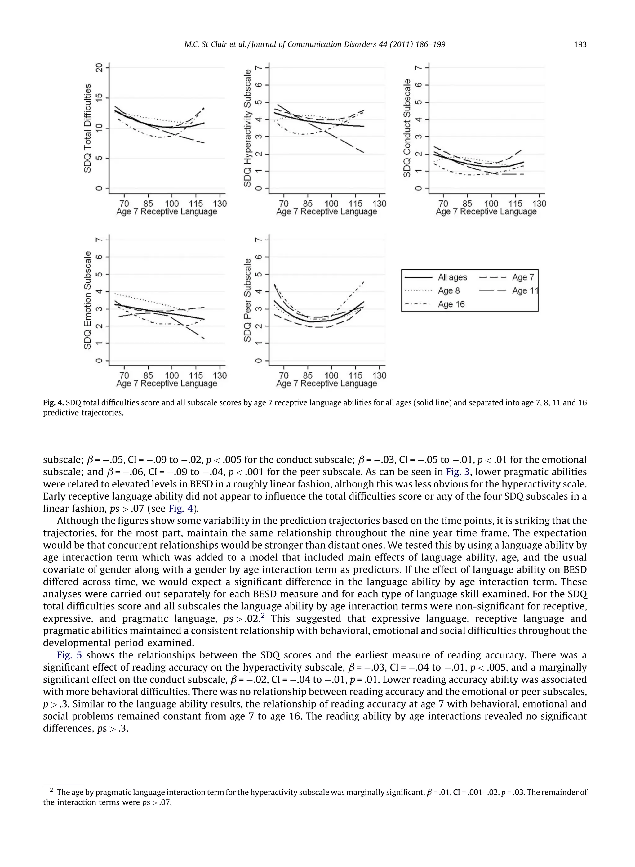 [()TD$FIG]                                            M.C. St Clair et al. / Journal of Communication Disorders 44 (2011) 186–199                                      193




Fig. 4. SDQ total difﬁculties score and all subscale scores by age 7 receptive language abilities for all ages (solid line) and separated into age 7, 8, 11 and 16
predictive trajectories.




subscale; b = À.05, CI = À.09 to À.02, p < .005 for the conduct subscale; b = À.03, CI = À.05 to À.01, p < .01 for the emotional
subscale; and b = À.06, CI = À.09 to À.04, p < .001 for the peer subscale. As can be seen in Fig. 3, lower pragmatic abilities
were related to elevated levels in BESD in a roughly linear fashion, although this was less obvious for the hyperactivity scale.
Early receptive language ability did not appear to inﬂuence the total difﬁculties score or any of the four SDQ subscales in a
linear fashion, ps > .07 (see Fig. 4).
    Although the ﬁgures show some variability in the prediction trajectories based on the time points, it is striking that the
trajectories, for the most part, maintain the same relationship throughout the nine year time frame. The expectation
would be that concurrent relationships would be stronger than distant ones. We tested this by using a language ability by
age interaction term which was added to a model that included main effects of language ability, age, and the usual
covariate of gender along with a gender by age interaction term as predictors. If the effect of language ability on BESD
differed across time, we would expect a signiﬁcant difference in the language ability by age interaction term. These
analyses were carried out separately for each BESD measure and for each type of language skill examined. For the SDQ
total difﬁculties score and all subscales the language ability by age interaction terms were non-signiﬁcant for receptive,
expressive, and pragmatic language, ps > .02.2 This suggested that expressive language, receptive language and
pragmatic abilities maintained a consistent relationship with behavioral, emotional and social difﬁculties throughout the
developmental period examined.
    Fig. 5 shows the relationships between the SDQ scores and the earliest measure of reading accuracy. There was a
signiﬁcant effect of reading accuracy on the hyperactivity subscale, b = À.03, CI = À.04 to À.01, p < .005, and a marginally
signiﬁcant effect on the conduct subscale, b = À.02, CI = À.04 to À.01, p = .01. Lower reading accuracy ability was associated
with more behavioral difﬁculties. There was no relationship between reading accuracy and the emotional or peer subscales,
p > .3. Similar to the language ability results, the relationship of reading accuracy at age 7 with behavioral, emotional and
social problems remained constant from age 7 to age 16. The reading ability by age interactions revealed no signiﬁcant
differences, ps > .3.




               2
                 The age by pragmatic language interaction term for the hyperactivity subscale was marginally signiﬁcant, b = .01, CI = .001–.02, p = .03. The remainder of
             the interaction terms were ps > .07.
 