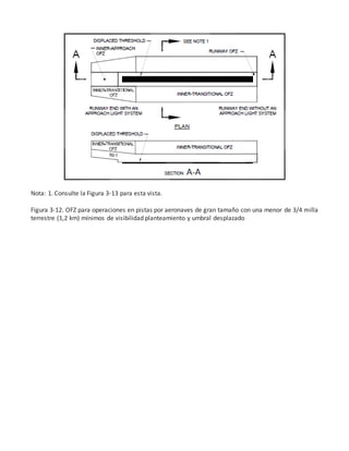 Nota: 1. Consulte la Figura 3-13 para esta vista.
Figura 3-12. OFZ para operaciones en pistas por aeronaves de gran tamaño con una menor de 3/4 milla
terrestre (1,2 km) mínimos de visibilidad planteamiento y umbral desplazado
 