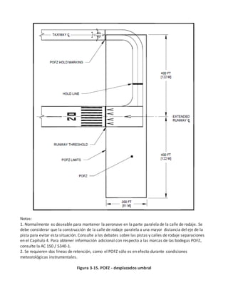 Notas:
1. Normalmente es deseable para mantener la aeronave en la parte paralela de la calle de rodaje. Se
debe considerar que la construcción de la calle de rodaje paralela a una mayor distancia del eje de la
pista para evitar esta situación. Consulte a los debates sobre las pistas y calles de rodaje separaciones
en el Capítulo 4. Para obtener información adicional con respecto a las marcas de las bodegas POFZ,
consulte la AC 150 / 5340-1.
2. Se requieren dos líneas de retención, como el POFZ sólo es en efecto durante condiciones
meteorológicas instrumentales.
Figura 3-15. POFZ - desplazados umbral
 