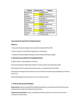 EVALUACIONDE PROYECTOS INTERNACIONALES
Objetivos
• Valuaciónde OportunidadesinternacionalesempleandoVAN oNPV.
• Poderincorporarel efectodel riesgopaísalas valuaciones.
• EmplearSimulaciónMonte CarlopararealizarAnálisisde Riesgo Integral.
B. VENTAJAS DE LOS PROYECTOS INTERNACIONALES
Trabajo exterior:especializadoyeconómico
Aumentode Ingresos:Másoportunidadesenventasybastosmercadospotenciales
Diversificaciónde CF:proteccióncontrarecesiónen cualquierade losmercados.
Amenazascontraregulacionesadversas:Hayinteresadosextranjerosque protegeránlosintereses
de la firma.
Hay flexibilidadparaaccionesfuturas:Se creanaccionesreales.
C. TIPOS DE PROYECTOS EXTERIORES
Outsoursing:tambiénllamadoOffshoring(deslocalización),usualmentesencillode analizar para
componentesoproductos(implicacionesde costos)
Producción Internacional:mayor complejidad,tambiénpertenece aloscostosperoenvuelve
múltiplesconsideraciones.
Ciudad Riesgo Pais Region
Botswana 1.58% Africa
Brasil 3.00% Sudamerica
Bulgaria 3.00% Europa Oriental
Cambodia 8.25% Asia
Canada 0.00% Norteamerica
Islas Caiman 1.13% Caribe
Chile 1.35% Sudamerica
China 1.35% Asia
Colombia 3.00% Sudamerica
Costa Rica 3.75% Centroamerica
Croacia 3.00% Europa Oriental
Cuba 11.25% Caribe
 
