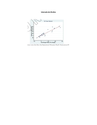 Intervalo de 24 años
 