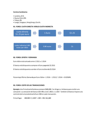 CentrosCambiarios
• Londres,31%
• NuevaYork,19%
• Tokyo,8%
• Luego,Singapur,HongKongy Zurich.
B1. FOREX: CUOTA DIRECTA VERSUS CUOTA INDIRECTA
B2. FOREX: OFERTA Y DEMANDA
Euro-dólarestácotizadoentre 1.5511 a 1.5514
El banco estádispuestoacomprar el Euro pagando $1.5511
El banco estádispuestoavenderel Eurorecibiendo$1.5514
Porcentaje Oferta-DemandaporEuro-Dólar= 1.5514 - 1.5511/ 1.5514 = 0.01934%
B3. FOREX: COSTO DE LAS TRANSACCIONES
Ejemplo:Una firmabrasileñadeseacomprar$400,000. Se dirigena Unibancopara recibiruna
cotización.La cotizacióndel bancoUSD-BRL esde 1.4015 a 1.1437. TambiénUnibancoimpone una
comisiónde lamonedabrasileñaen200 encada transacción.
FirmaPaga= 400,000 X 1.4037 + 200 = BRL 561,680
cuota directa
$1.25 por euro
1 Euro $1.25
cuota indirecta 0.80
euros por dólar
0.80 euros $1
 