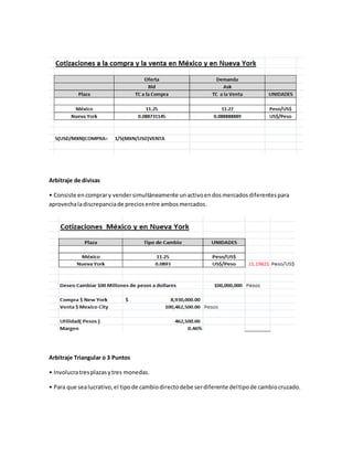 Arbitraje de divisas
• Consiste en comprary vendersimultáneamente unactivoendosmercadosdiferentespara
aprovechaladiscrepanciade preciosentre ambosmercados.
Arbitraje Triangular o 3 Puntos
• Involucratresplazasytres monedas.
• Para que sealucrativo,el tipode cambiodirectodebe serdiferente deltipode cambiocruzado.
 