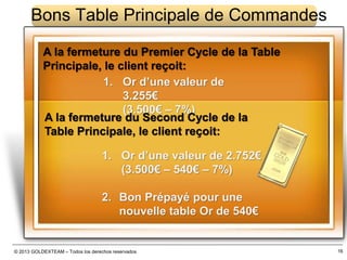 © 2013 GOLDEXTEAM – Todos los derechos reservados
Bons Table Principale de Commandes
A la fermeture du Premier Cycle de la Table
Principale, le client reçoit:
1. Or d’une valeur de
3.255€
(3.500€ – 7%)
A la fermeture du Second Cycle de la
Table Principale, le client reçoit:
1. Or d’une valeur de 2.752€
(3.500€ – 540€ – 7%)
2. Bon Prépayé pour une
nouvelle table Or de 540€
16
 