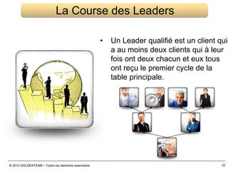 © 2013 GOLDEXTEAM – Todos los derechos reservados© 2013 GOLDEXTEAM – Todos los derechos reservados 22
La Course des Leaders
• Un Leader qualifié est un client qui
a au moins deux clients qui à leur
fois ont deux chacun et eux tous
ont reçu le premier cycle de la
table principale.
 