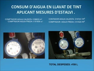 CONSUM D'AIGUA EN LLAVAT DE TINT
APLICANT MESURES D'ESTALVI .
COMPTADOR AIGUA CALENTA: 0´66833 m³
COMPTADOR AIGUA FREDA: 0´61609 m³
CONTADOR AIGUA CALENTA: 0´67231 m³
COMPTADOR AIGUA FREDA: 0´61620 m³
TOTAL DESPESES: 4'09 L
 