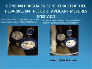 CONSUM D'AIGUA EN EL NEUTRALITZAT DEL
DESARRISSANT PÈL CURT APLICANT MESURES
D'ESTALVI
COMPTADOR AIGUA CALENTA: 0´89354 m³
COMPTADOR AIGUA FREDA: 0´82178 m³
COMPTADOR AIGUA CALENTA: 0´89404 m³
COMPTADOR AIGUA FREDA: 0´82234 m³
TOTAL DESPESES: 1'06 L
 