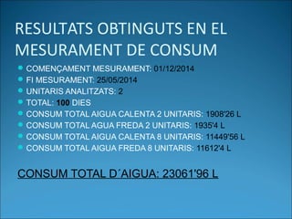 RESULTATS OBTINGUTS EN EL
MESURAMENT DE CONSUM
COMENÇAMENT MESURAMENT: 01/12/2014
FI MESURAMENT: 25/05/2014
UNITARIS ANALITZATS: 2
TOTAL: 100 DIES
CONSUM TOTAL AIGUA CALENTA 2 UNITARIS: 1908'26 L
CONSUM TOTAL AGUA FREDA 2 UNITARIS: 1935'4 L
CONSUM TOTAL AIGUA CALENTA 8 UNITARIS: 11449'56 L
CONSUM TOTAL AIGUA FREDA 8 UNITARIS: 11612'4 L
CONSUM TOTAL D´AIGUA: 23061'96 L
 