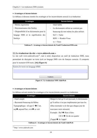 Chapitre 4 : Les traducteurs SMS existants
14
 Avantages et inconvénients
Le tableau ci-dessous montre les avantages et les inconvénients associé à ce traducteur.
Avantages Inconvénients
+ Bonne ergonomie
+ Reconnaissance des Smiley
+ Disponibilité d’un dictionnaire pour le
langage SMS et la signification des
Smileys
- Outil faible
- Le dictionnaire utilisé ne contient pas
beaucoup de mot même les plus utilisés
SLT -> Salut
RDV -> Rendez-Vous
ss -> Sous
Tableau 5 : Avantage et inconvénients de l'outil TraducteurSMS.com
2.2.Le traducteur du site « www.aidoweb.com »
Le site web www.aidoweb.com14
, met à notre disposition un outil de traduction SMS, nous
permettant de décrypter un texte écrit en langage SMS vers du français correcte. Il comporte
pour le moment 6350 mots. [16] (Figure 6)
Figure 6 : Le traducteur SMS AidoWeb
 Avantages et inconvénients
Le tableau suivant montre les avantages et les inconvénients associé à ce traducteur.
Avantages Inconvénients
- Outil simple
- Reconnait beaucoup de Rébus
Typographique : tel que C C’est,
auj aujourd’hui, svoi se voit
Malgré le fait qu’il soit puissant, le dictionnaire
qu’il utilise n’est pas implémenter par tous les
rébus (normale vu le fait que chaque jour de
nouveaux mots naissent)
Exemple : Raf  Rien à faire
12C4  Un de ces quatre
jTappel Je t’appel
Tableau 6 : Avantages et inconvénients de l’outil AidoWeb
14
http:// www.aidoweb.com
 