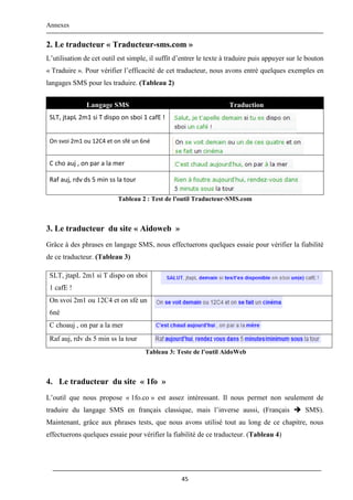 Annexes
45
2. Le traducteur « Traducteur-sms.com »
L’utilisation de cet outil est simple, il suffit d’entrer le texte à traduire puis appuyer sur le bouton
« Traduire ». Pour vérifier l’efficacité de cet traducteur, nous avons entré quelques exemples en
langages SMS pour les traduire. (Tableau 2)
Langage SMS Traduction
SLT, jtapL 2m1 si T dispo on sboi 1 cafE !
On svoi 2m1 ou 12C4 et on sfé un 6né
C cho auj , on par a la mer
Raf auj, rdv ds 5 min ss la tour
Tableau 2 : Test de l'outil Traducteur-SMS.com
3. Le traducteur du site « Aidoweb »
Grâce à des phrases en langage SMS, nous effectuerons quelques essaie pour vérifier la fiabilité
de ce traducteur. (Tableau 3)
SLT, jtapL 2m1 si T dispo on sboi
1 cafE !
On svoi 2m1 ou 12C4 et on sfé un
6né
C choauj , on par a la mer
Raf auj, rdv ds 5 min ss la tour
Tableau 3: Teste de l’outil AidoWeb
4. Le traducteur du site « 1fo »
L’outil que nous propose « 1fo.co » est assez intéressant. Il nous permet non seulement de
traduire du langage SMS en français classique, mais l’inverse aussi, (Français  SMS).
Maintenant, grâce aux phrases tests, que nous avons utilisé tout au long de ce chapitre, nous
effectuerons quelques essaie pour vérifier la fiabilité de ce traducteur. (Tableau 4)
 