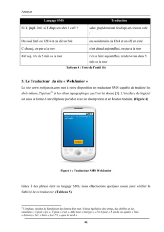 Annexes
46
Langage SMS Traduction
SLT, jtapL 2m1 si T dispo on sboi 1 cafE ! salut, jtapldemainsi t'esdispo on sboiun cafe
!
On svoi 2m1 ou 12C4 et on sfé un 6né on svoidemain ou 12c4 et on sfé un ciné
C choauj, on par a la mer c'est chaud aujourd'hui, on par a la mer
Raf auj, rdv ds 5 min ss la tour rien à faire aujourd'hui, rendez-vous dans 5
min ss la tour
Tableau 4 : Teste de l’outil 1fo
5. Le Traducteur du site « WebJunior »
Le site www.webjunior.com met à notre disposition un traducteur SMS capable de traduire les
abréviations, l'épelure21
et les rébus typographique que l’on lui donne [3]. L’interface du logiciel
est sous la forme d’un téléphone portable avec un champ texte et un bouton traduire. (Figure 4)
Figure 4 : Traducteur SMS WebJunior
Grâce à des phrase écrit en langage SMS, nous effectuerons quelques essaie pour vérifier la
fiabilité de ce traducteur. (Tableau 5)
21
L'épelure, résultat de l'épellation des lettres d'un mot. Valeur épellative des lettres, des chiffres et des
caractères : G pour « j'ai », C pour « c'est », NRJ pour « énergie », a12c4 pour « À un de ces quatre » 2m1,
« demain », bi1, « bien », koi 2 9, « quoi de neuf »
 